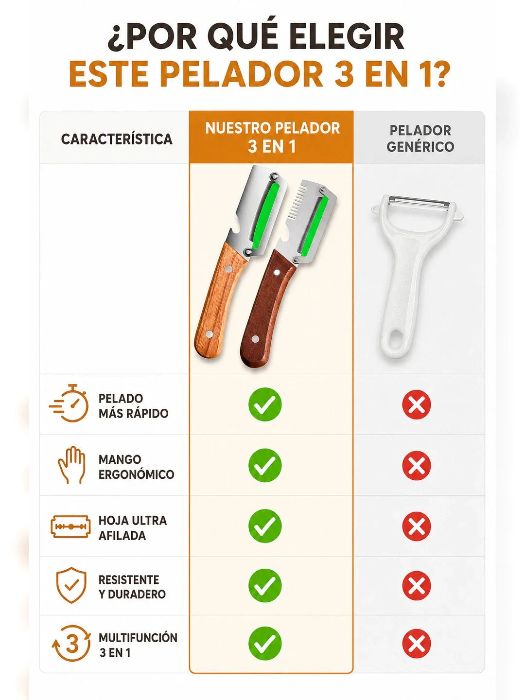 04A Tabla comparativa USPs