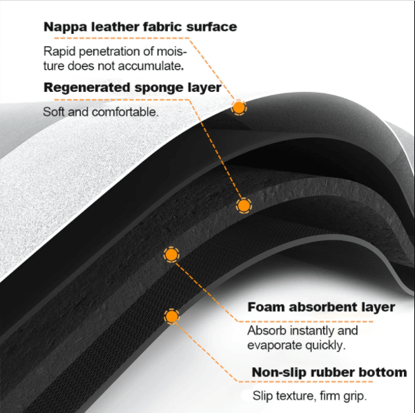 Alfombra Súper Absorbente de Fácil Secado para Baño - Aurela