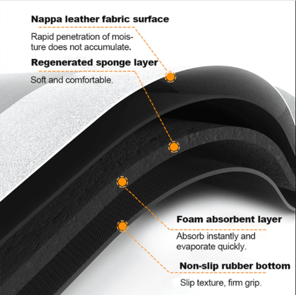 Alfombra Súper Absorbente de Fácil Secado para Baño - Aurela
