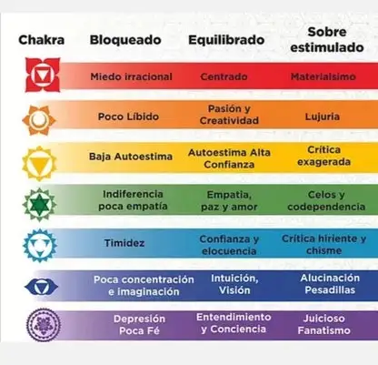 Pulsera Elástica de Lava Negra y 7 Chakras